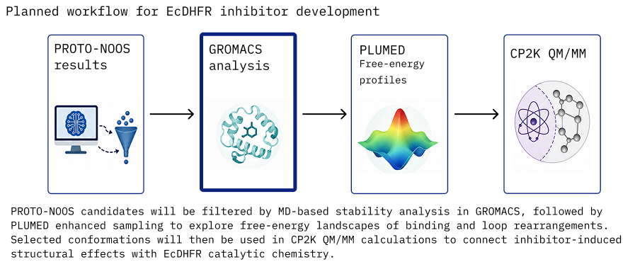 Electronic descriptor analysis figure